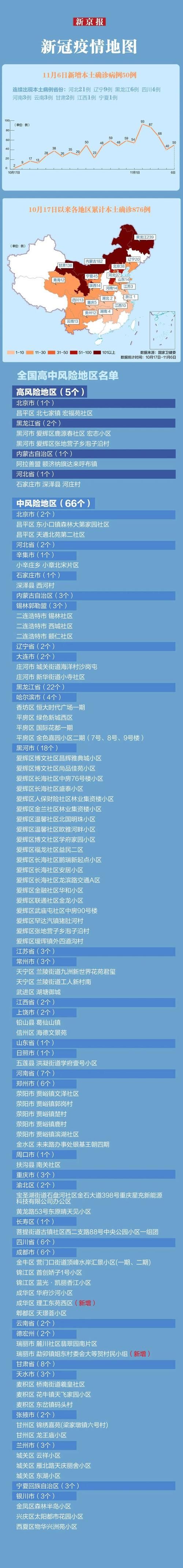 苏州市新增19例本土确诊，从涉8省抵桑日县_苏州本土新冠新增
