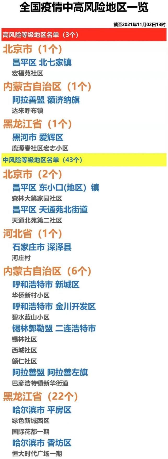 详细阅读:31省市2月11日最新疫情数据/31个省疫情最新消息2021年2月2日 31省市2月11日最新疫情数据/31个省疫情最新消息2021年2月2日