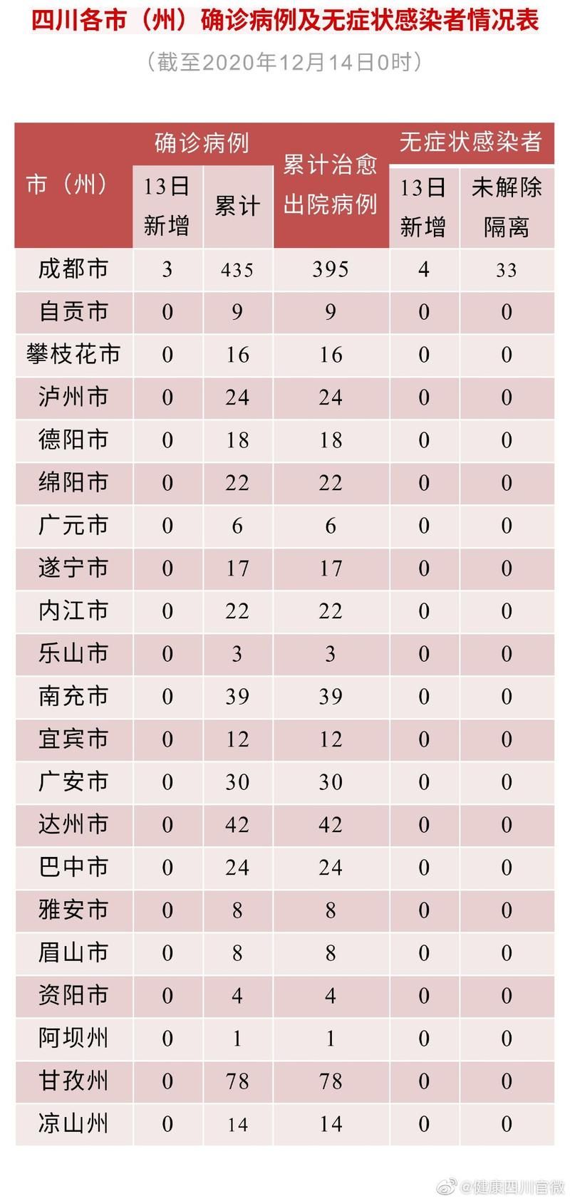 巨鹿县新增13例境外输入，从境外抵重庆石柱土家族自治县_巨鹿县疫情情况