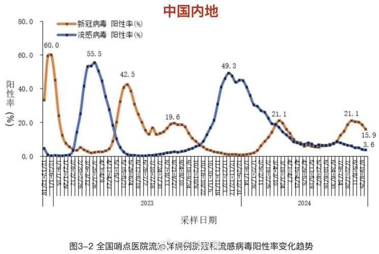 全国新增阳性感染者22例_全国新增确诊病例22例