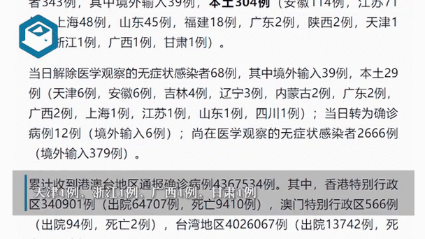 31省新增确诊23例含本土7例/31省新增确诊103例本土94例