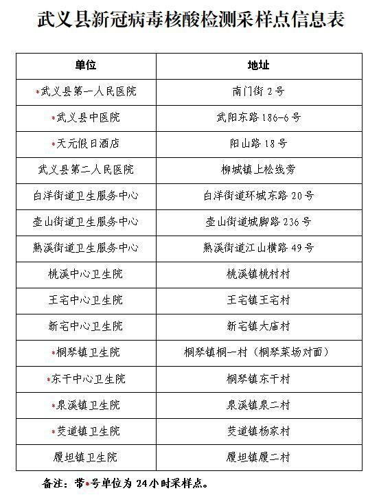 专家:武义县每年或现多个感染高峰/武义县疫情通报