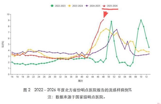 湖北省武汉市江夏区近3天新增感染趋势爆发/武汉江夏区新型肺炎状况