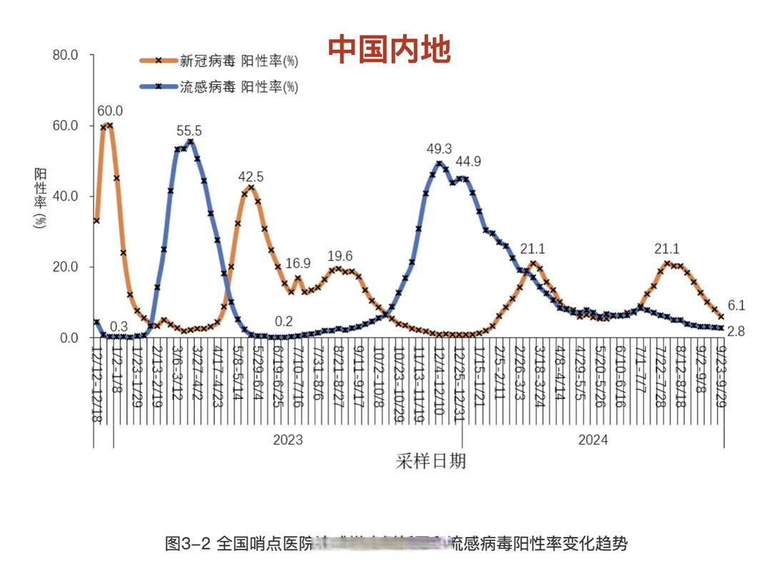 阳谷县近期新增感染趋势爆发(阳谷新增病例)
