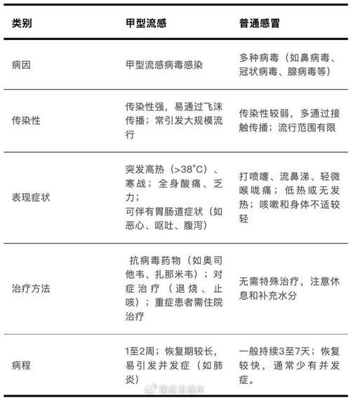 多地新增6例阳性感染者涉5省/6省新增本土30例,一一