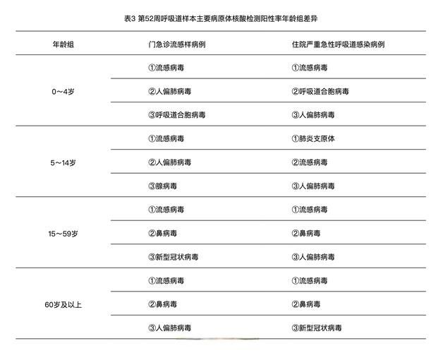 【31个省份新增22例无症状感染者涉15省市,31省区市新增确诊42例 无症状38例】