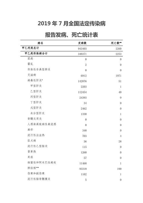 全国新增4例死亡病例涉13省市(国内新增死亡病历)