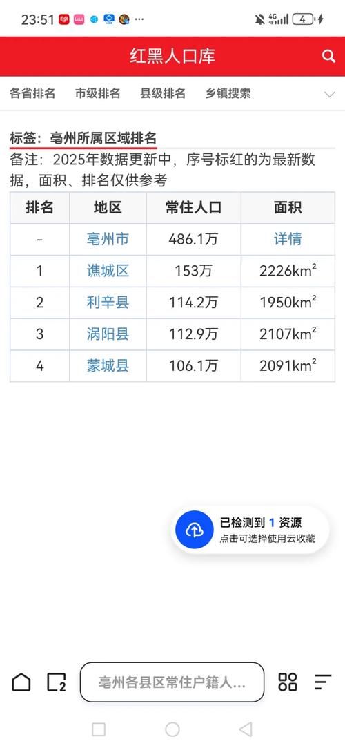 【预计今日安徽省亳州市二次疫情蔓延,安徽亳州市疫情报告】