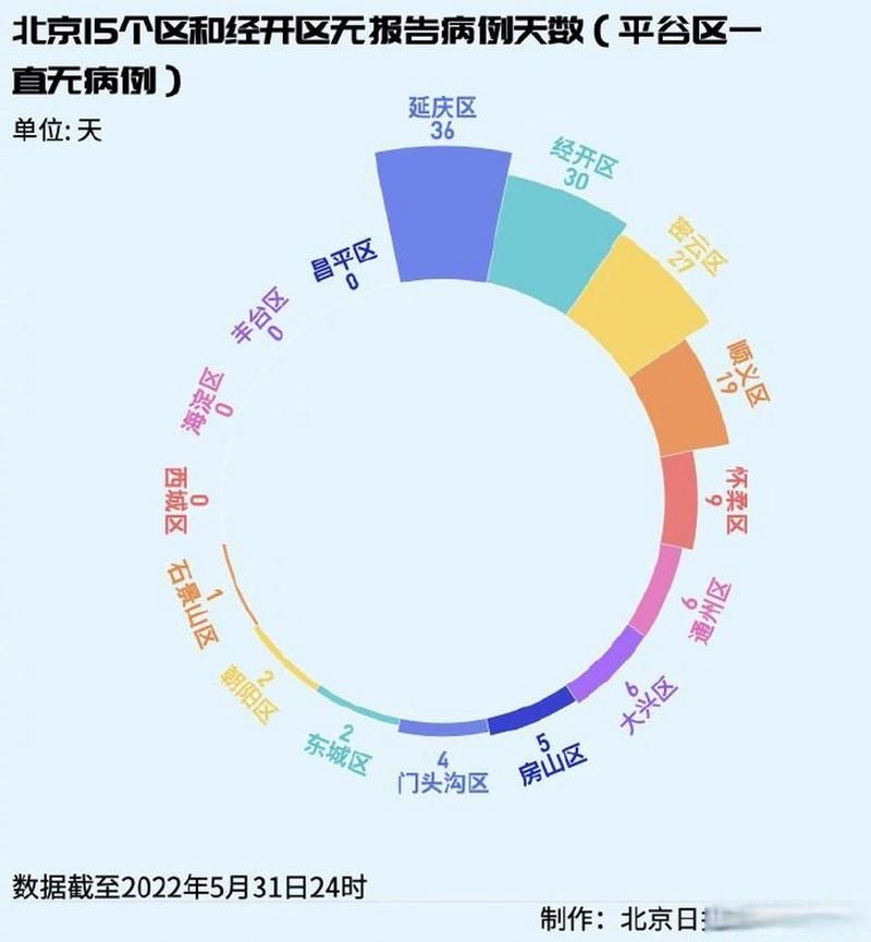 【31省份新增14例确诊其中本土21例,31省份新增本土确诊病例5例】