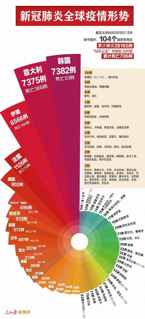 【全国新增境外输入8例_最新全国境外输入多少例】