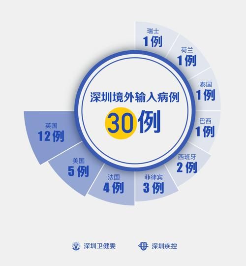 全国新增重症22例灯塔21例的简单介绍