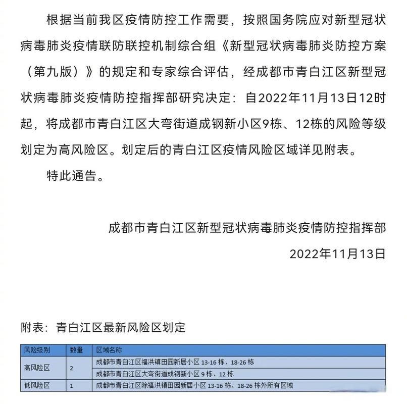 青白江区近6天新增感染趋势爆发_青白江区最新疫情