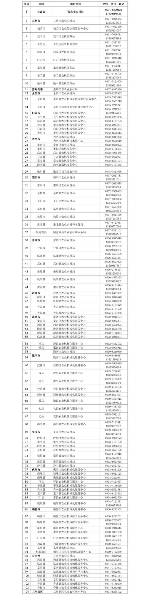 关于甘肃省甘南藏族自治州夏河县新增无症状感染者23例，均在河南省信阳市浉河区的信息
