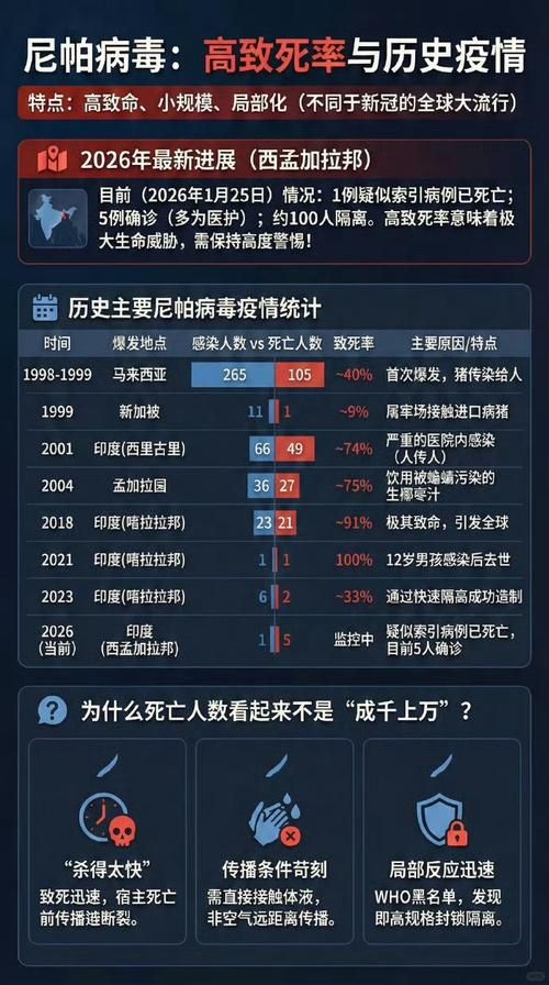全球增9例核酸阳性/新增确诊 全球