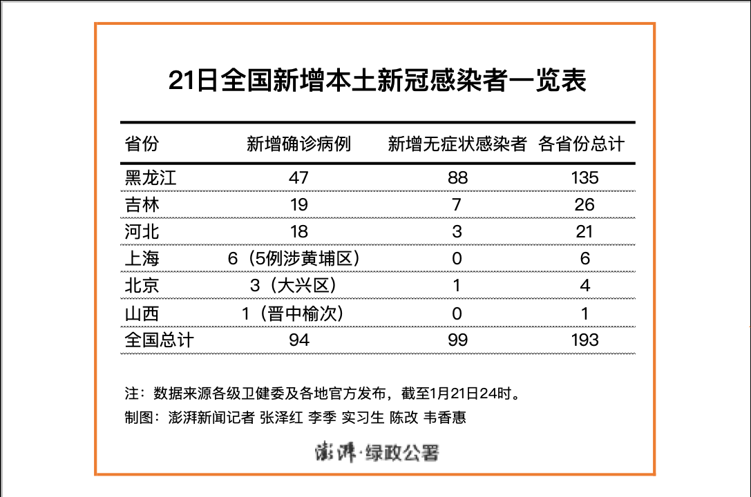 【全国新增20例本土确诊涉29省_全国新增确诊21例 视频】