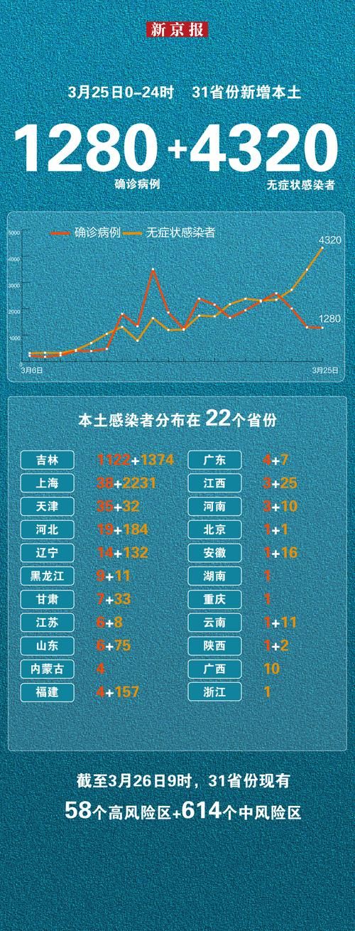 多地新增25例死亡病例涉25省市(新增的死亡病例)
