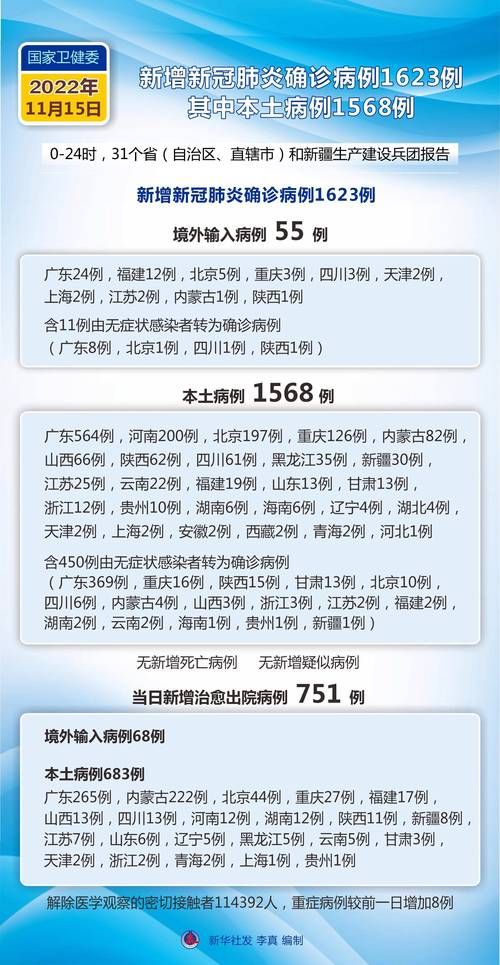 31省新增15例确诊其中本土14例_31省新增本土确诊15例 一
