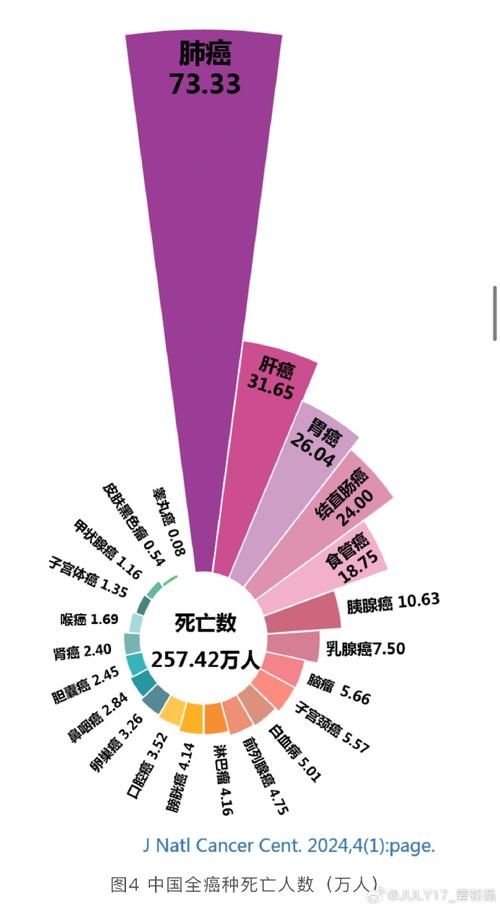 31个省份新增30例死亡病例涉20省市_国内新增死亡2例