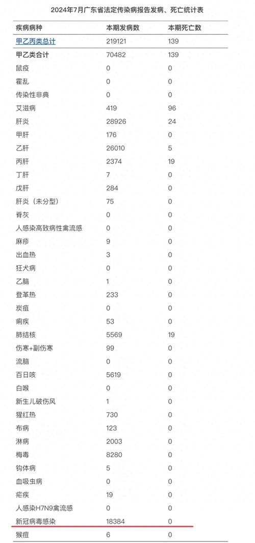 31省今冬新增1例阳性感染者/今天31省份新增确诊多少例