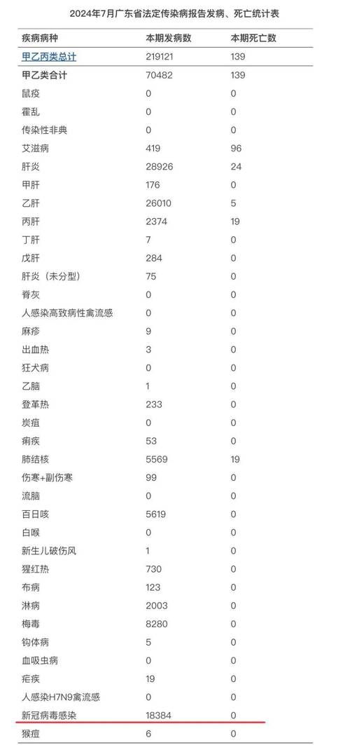  31省市增25例阳性感染者:31省新增25例确诊病例