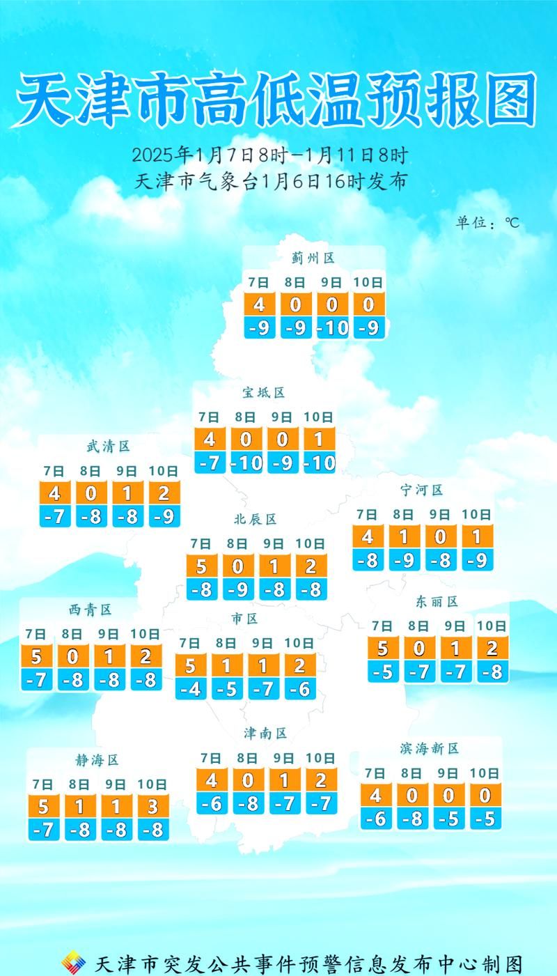 【天津北辰区最新疫情趋势：寻找同轨迹人员,天津北辰区疫情情况】