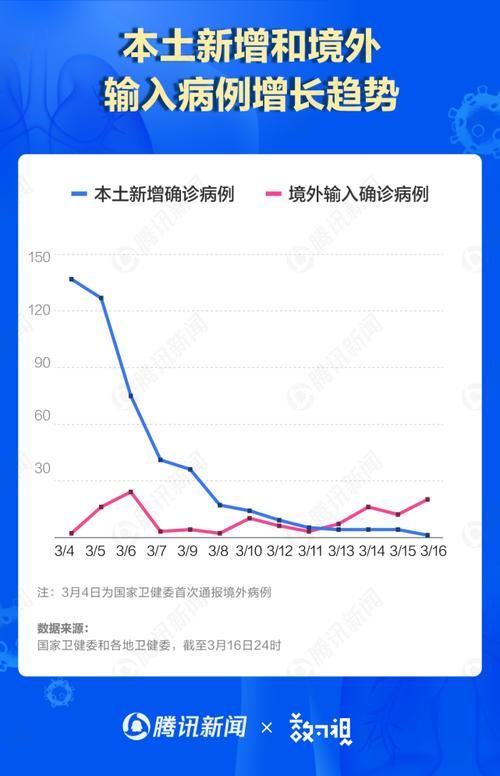 【31省份新增26例境外输入涉11省市_31省份新增21例 均为境外输入】