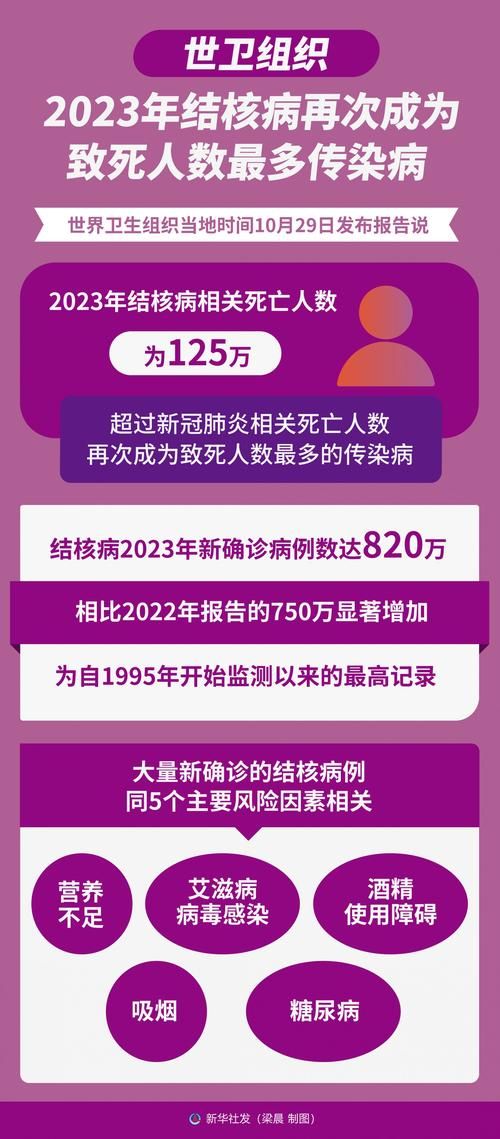 全球新增重症23例/全球新增确诊人数