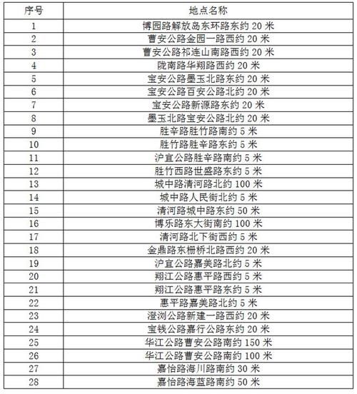 警方通报嘉定区疫情最新情况_嘉定疫情最新消息