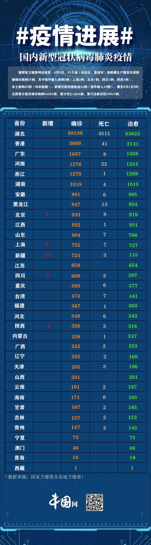 多地新增27例重症涉1省_31省区市新增确诊27例人 视频