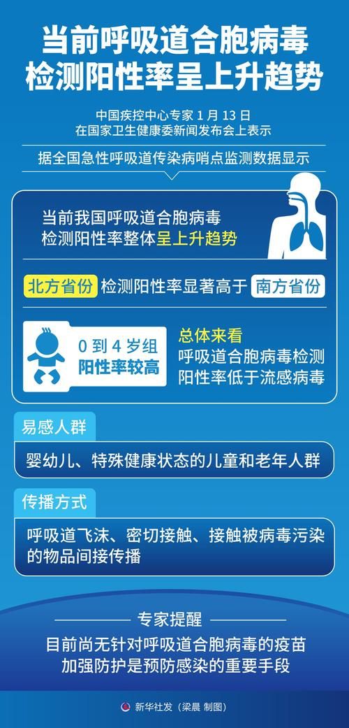 【全球新增阳性感染者24例均在山西省太原市清徐县,新型冠状病毒病例山西太原】