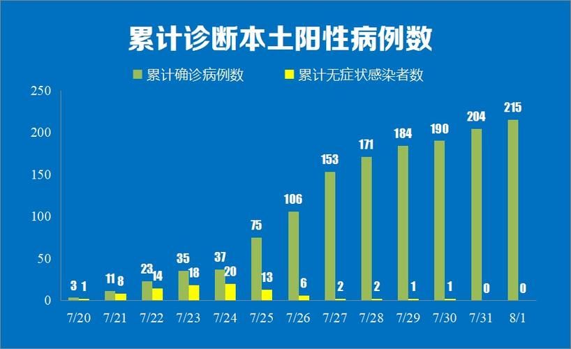  江苏省徐州市鼓楼区今日新增4例涉5省输入病例:徐州鼓楼疫情最新消息