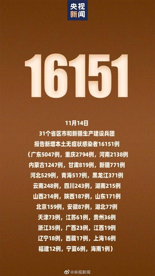 【全球新增18例重症及28例无症状,全球 新增】