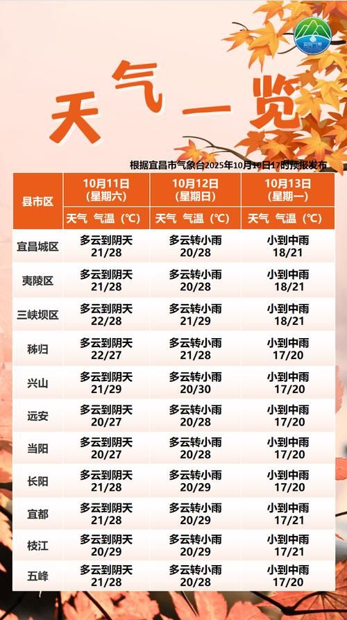 【湖北宜昌当阳最新轨迹公布：寻找同轨迹人员_宜昌当阳疫情】