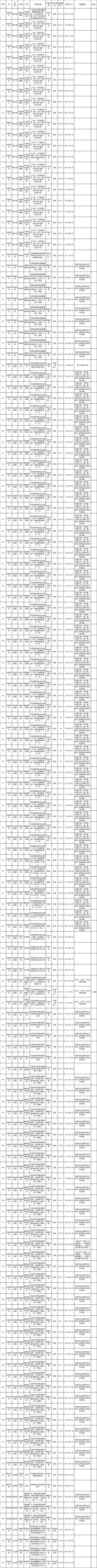 【乌拉特前旗最新通告：所有人员封城,乌拉特前旗新消息今日新增】