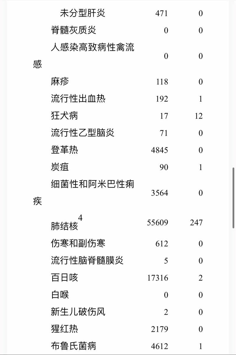 31个省份新增死亡病例27例均在浙江宁波奉化区/全国新增死亡病例