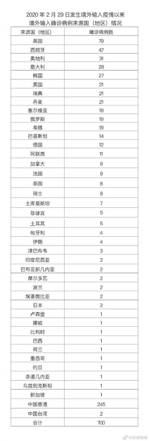 【1地新增21例均为境外输入_5地增12例境外输入】