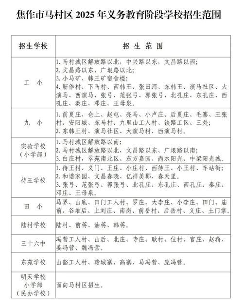 焦作城乡一体化示范区最新最新通报：寻找同轨迹人员/焦作城乡一体化示范区包括哪些村