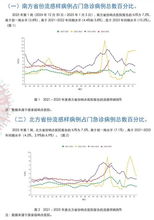 专家:辽宁盘锦每年或现多个感染高峰(辽宁盘锦有新冠吗)