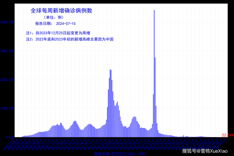  全球新增9例确诊其中本土7例:全球新增病例