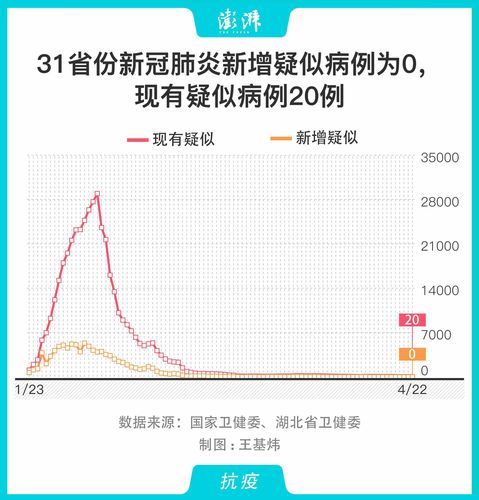 31省份新增确诊18例均为境外输入/31省新增确诊10例 均为境外输入