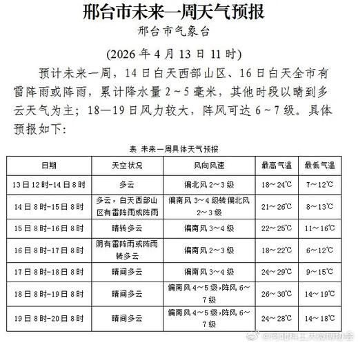预计今冬邢台市二次疫情蔓延/邢台市疫情1月2日