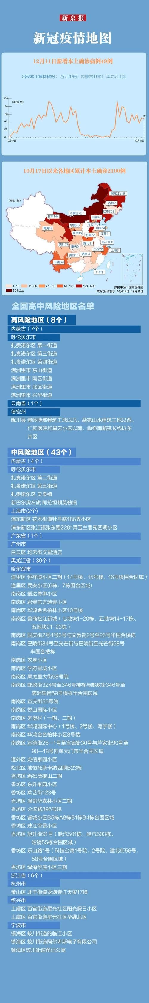 31个省份4月16日最新疫情数据/31省份最新新冠疫情