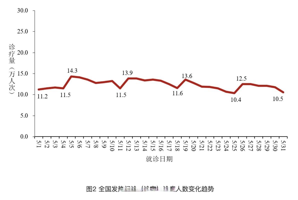  河北省唐山市玉田县近4天无症状感染者曲线图表:唐山玉田疫情通报