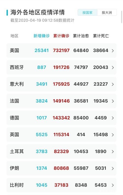 全国近期新增6例境外输入/全国新增境外输入确诊病例