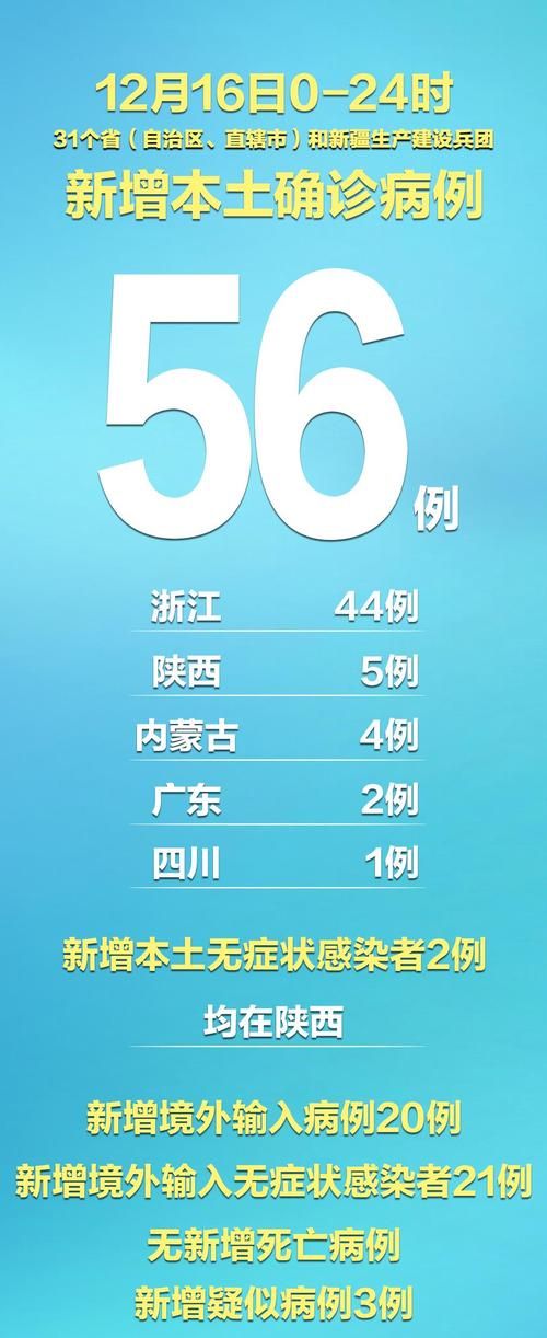 【31个省份12月11日新增3例死亡病例_12月11日全国新增确诊病例】