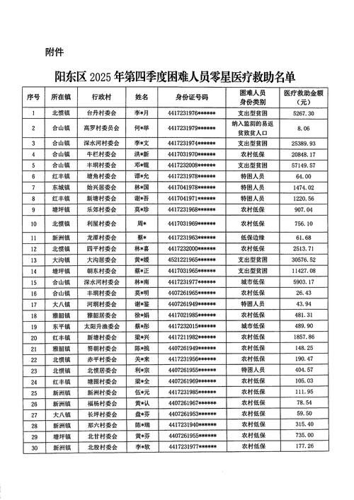 全国新增无症状感染者28例河南省周口市周口临港开发区18例/周口新增疫情