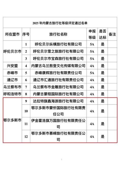 内蒙古自治区鄂尔多斯市伊金霍洛旗首例核酸阳性来源公布(鄂尔多斯伊金霍洛旗怎么样)