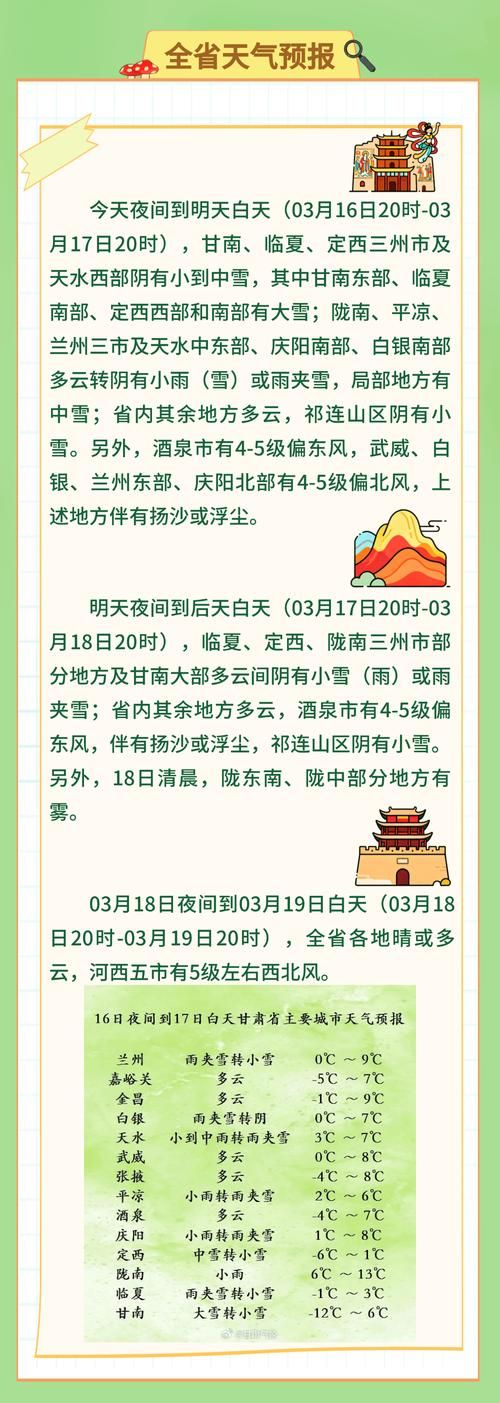 【甘肃武威天祝藏族自治县新增18例本土确诊及5例无症状,甘肃武威天祝天气预报15天】