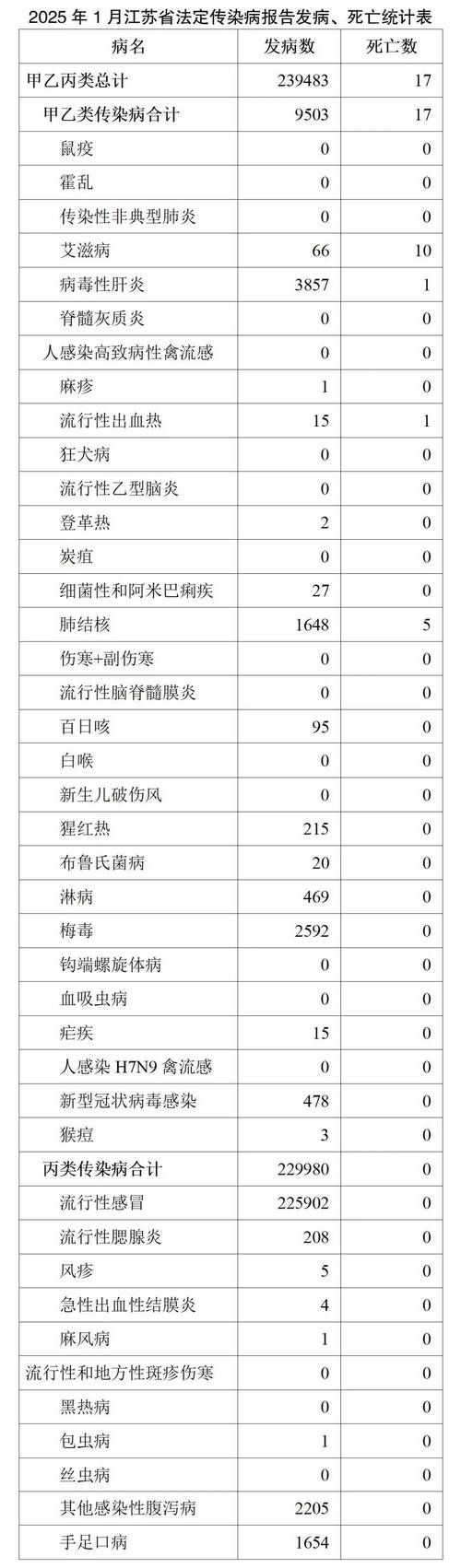  专家:青白江区每年或现多个感染高峰:青白江有没有新冠型病毒病例
