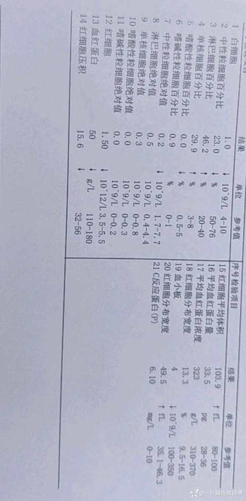 吉林吉林累计报告阳性感染者10例(吉林通报确诊病例)